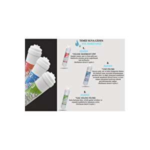 Kapalı Kasa Su Arıtma Cihazı Inline Filtresi 3lü Filtre Set