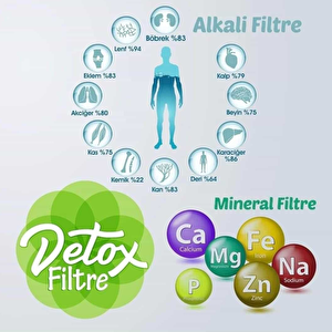 Tüm Su Arıtma Cihazları Uyumlu Ph Alkaline Filtre