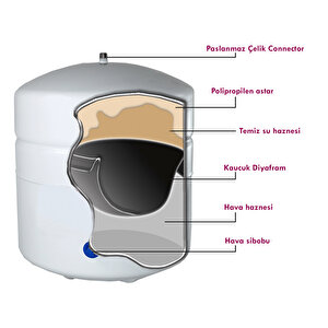 Reverse Osmosis Antibakterial Su Arıtma Deposu