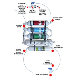 Kasasız 5 Aşamalı Inline Su Arıtma Cihazı