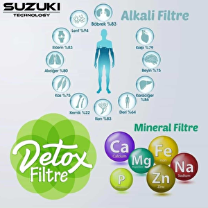 Tüm Su Arıtma Cihazları İçin 5 Aşamalı Detoks Mineral Filtre