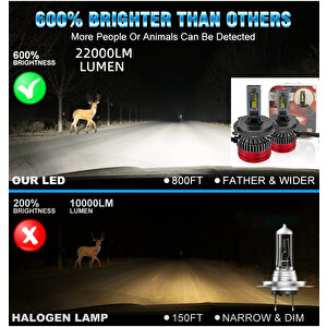 Led Far Ampulü Canbus 110w 22000lm H1 12v / Laam922 Sağ Sol