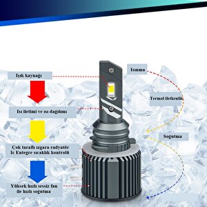 Led Far Ampulü H15 3570 Chip 100w 20.000lm Canbus 9-32v / Laam560-2