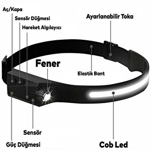 Suya Dayanıklı Profesyonel Kafa Feneri Sensörlü Kafa Lambası Tepe Işığı Ultra Ergonomik Kafa Led
