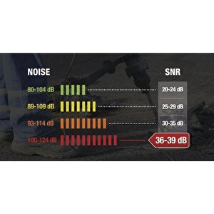 Delta Plus Conicco200 +36snr Kulak Tıkacı Ipli (5 Adet)
