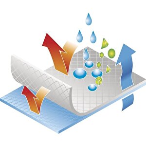 Delta Plus Dt117 Beyaz Koruyucu Tulum