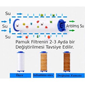 Kireç Önleyici Duş Takımı