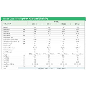 (montaj Hariç) Aqua Konfor 65 Lt. Elektrikli Termosifon