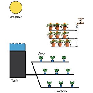 Deliksiz Düz Damla Sulama Sistemi Ve Parçaları Bahçe Ağaç Fidan Sebze Damlama Hortumu