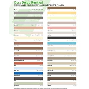 2200 Ultrafuga 5 Kg Silikonlu Siyah Derz Dolgu