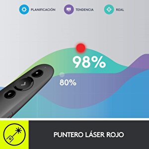 Logitech R500s Kablosuz Lazer  Sunum Kumandası