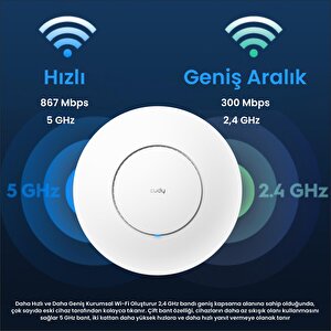Cudy Ap1300 5ghz 867 Mbps, 2.4ghz 300 Mbps Wifi Gigabit Ip65 Indoor Access Point (ac1200 Serisi)