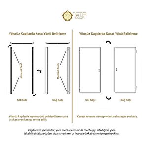 Amanos Amerikan Panel Kapı 77x203 Cm Oda Kapısı Antrasit 10/13
