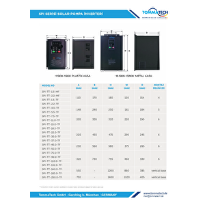 Tommatech 18,5 Kw 3 Faz/380v Sulama Pompası İnverteri Invertörü Tarımsal Sulama