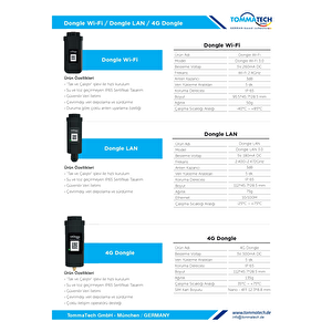 Tommatech Trio Smart Meter With Ct