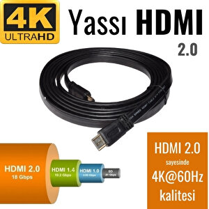 Irenis Hdmi Kablo - Yassı 4k Hdmi Kablosu (4k 60hz, Hdmi 2.0) 1 m