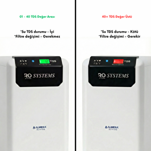 R.O. Plus Dijital Su Arıtma Cihazı - Tezgah Altı Su Arıtıcı (Beyaz)