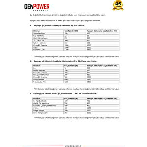 Genpower Marka Gbg 50i Model 5 Kva, Benzinli, İpli   Açık Tip, Dijital İnverter Monofaze( 220 Volt) Portatif Jeneratör