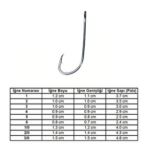 Marlin 92647 Bn No: 2 İğne (100'lü)