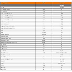 Warmhaus (baca Dahil) Aquwa 12 Lt. Doğalgazlı Hermetik Şofben