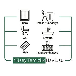 Sleepy Easy Clean Sirke Karbonat Beyaz Sabun Katkılı Yüzey Temizlik Islak Havlusu - 100'lü 5 Paket
