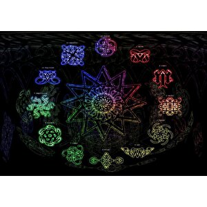 Renklerle Burç Sembolleri Puzzle Yapboz Mdf Ahşap 500 Parça