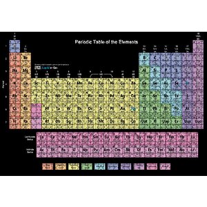 Mendeleev Kimya Periyodik Tablo Siyah Zemin Puzzle Yapboz Mdf Ahşap 1000 Parça