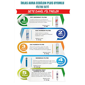 İhlas Aura Cebilon Platinum Uyumlu 5'li Filtre Seti