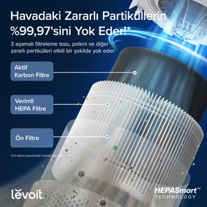 Levoit Core 300s Pro Akıllı Hava Temizleme Cihazı
