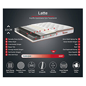 Latte 150x200 Cm Çift Kişilik Yatak Baza Başlık Seti -  Sert Yatak, Kumaş Baza Ve Başlık Takımı
