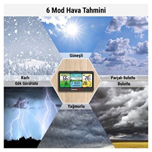 Thermopro Tp280b 7" Wi-fi İç Ve Dış Mekan Dijital Sıcaklık, Nem, Basınç Ölçer Ve Hava Tahmin İstasyonu