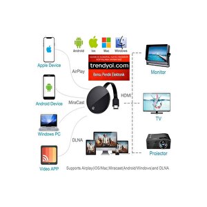 Chromecast Görüntü Aktarıcı C-wın Kl-g2-6 Görüntü Aktarıcı Bensu Pendik Elektronik