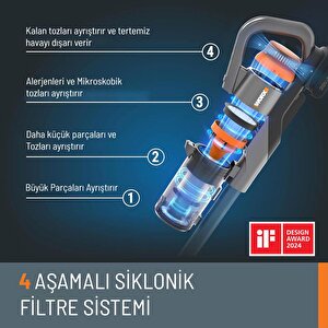 Worx Wx038 20volt 2.0ah. Li-ion 105watt Çift Akülü Kömürsüz Siklonik Sistem Şarjlı Dikey Süpürge