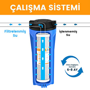 Blok Karbon Su Arıtma Filtresi 10" Blok Karbon Su Arıtma Cihazı 180644426