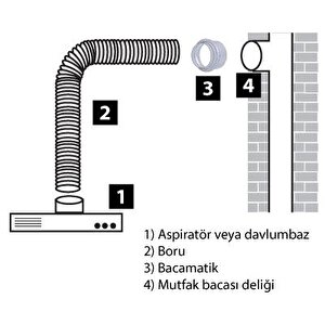 Bacamatik Baca Klapesi Folyo Bant Ve Aspiratör Borusu 3 Mt Set