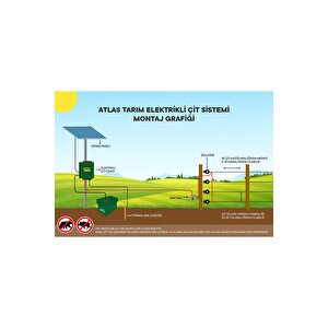 Elektrikli Çit 5 Yıl Garanti 1000mt Set Ömürlük Ürün No2