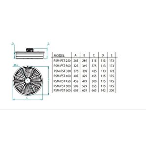 Fanex Psm 300 Monofaze Sanayi Tipi Aksiyel Fan 2250m3 1450 Rpm