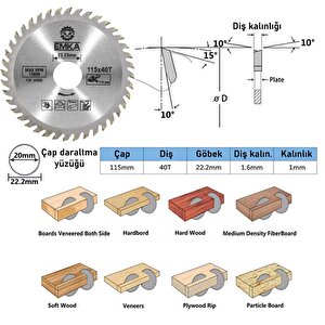 Daire Testere Ahşap Kesme Sunta Testeresi 115 Mm 40 Diş