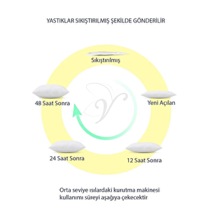 2 Adet Premium Kare Kırlent İç Yastık, 1.kalite Elyaf Ve Silikon Dolgulu, 45x45, 43x43, 30x50, 50x50, Koltuk Yastığı