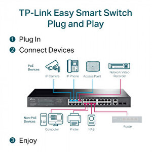 Tp-link Tl-sg1428pe 28port 10/100/1000 Yöneti̇lebi̇li̇r Poe Switch