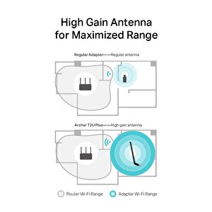 Tp-link Archer T2u Plus Ac600 D.band Usb Adaptör