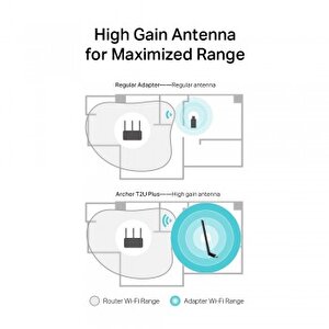 Tp-link Archer T2u Plus Ac600 D.band Usb Adaptör
