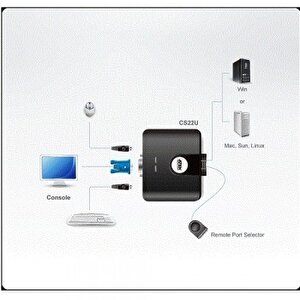 Aten Cs-22u 2port Mi̇ni̇ Usb Kvm Switch+kablo(yönet)
