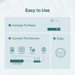 Tp-link Tl-sf1005lp 5port 10/100 Yöneti̇lemez Poe Switch