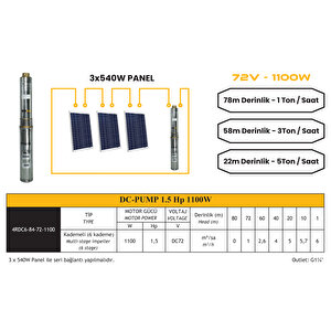 Dc Pompa 1.5hp / 1100w / 72v (4dc6-84-72-1100)