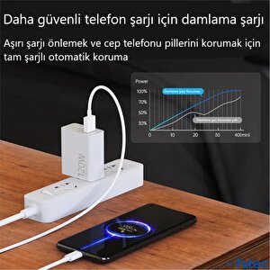 Schitec 120w Super Turbo Type-c Çıkışlı Hızlı Şarj Aleti Type-c To Type-c Kablolu Set