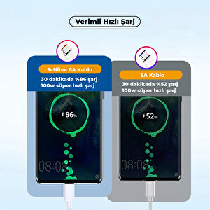 Schitec Vivo Y17s İle Uyumlu 6a 100w Type-c To Type-c 2metre Süper Hızlı Data Ve Şarj Kablosu
