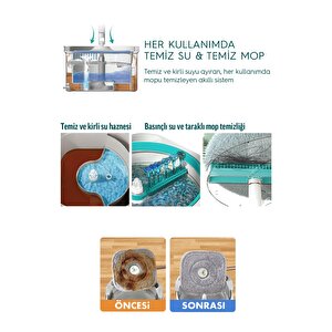 Smarter Aqua Master + Üçgen Aparat Temi̇z & Ki̇rli̇ Suyu Ayirma Özelli̇ği̇ Otomati̇k Temi̇zli̇k Seti̇ Mop Paspas Cam Ve Köşe İçi̇n