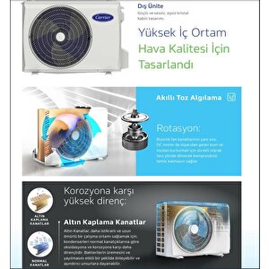 Alarko Carrier Premium 12000 Btu 42qhg012d8sj Inverter Duvar Tipi Split Klima