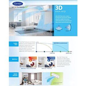 Alarko Carrier Premium 12000 Btu 42qhg012d8sj Inverter Duvar Tipi Split Klima
